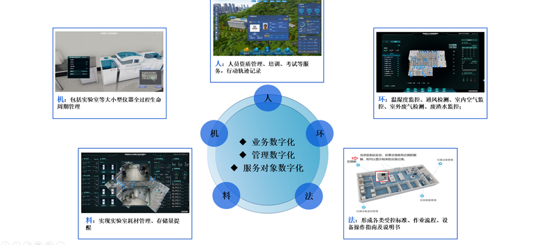 疾控中心3
